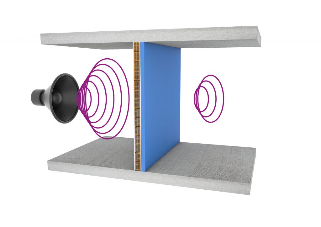 Absorbeurs acoustiques, Absorbeurs de bruit et isolation acoustique  directement auprès du fabricant