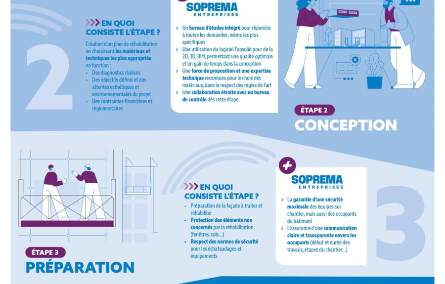 Rénovation énergétique de façade : les 5 étapes clés du succès