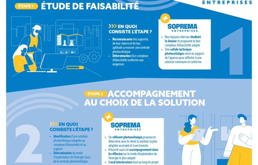 Les 6 étapes clés pour réussir votre projet d’installation de centrale photovoltaïque